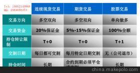 渤海商品交易所湖株洲開戶指南 流程、費用與專業服務解析