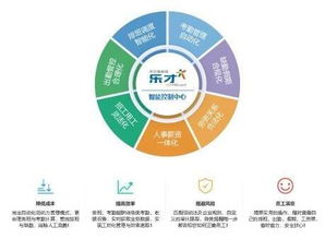 樂才科技獲1.25億元戰略投資，加速布局人力資源服務生態