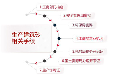 建筑砂制砂機選購指南、生產資質詳解與投資管理咨詢